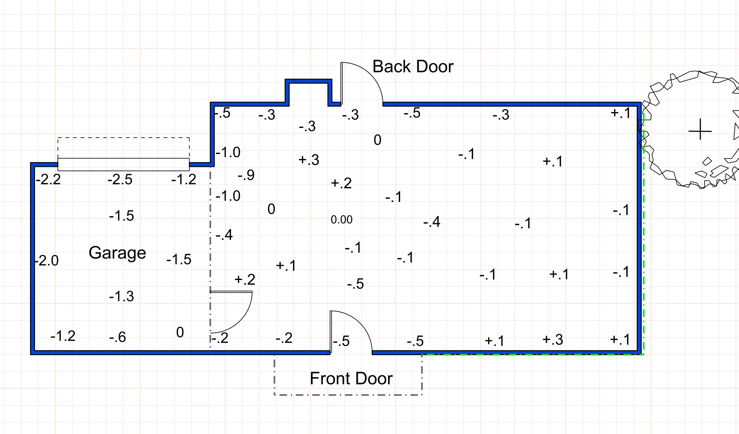 Foundation Elevations