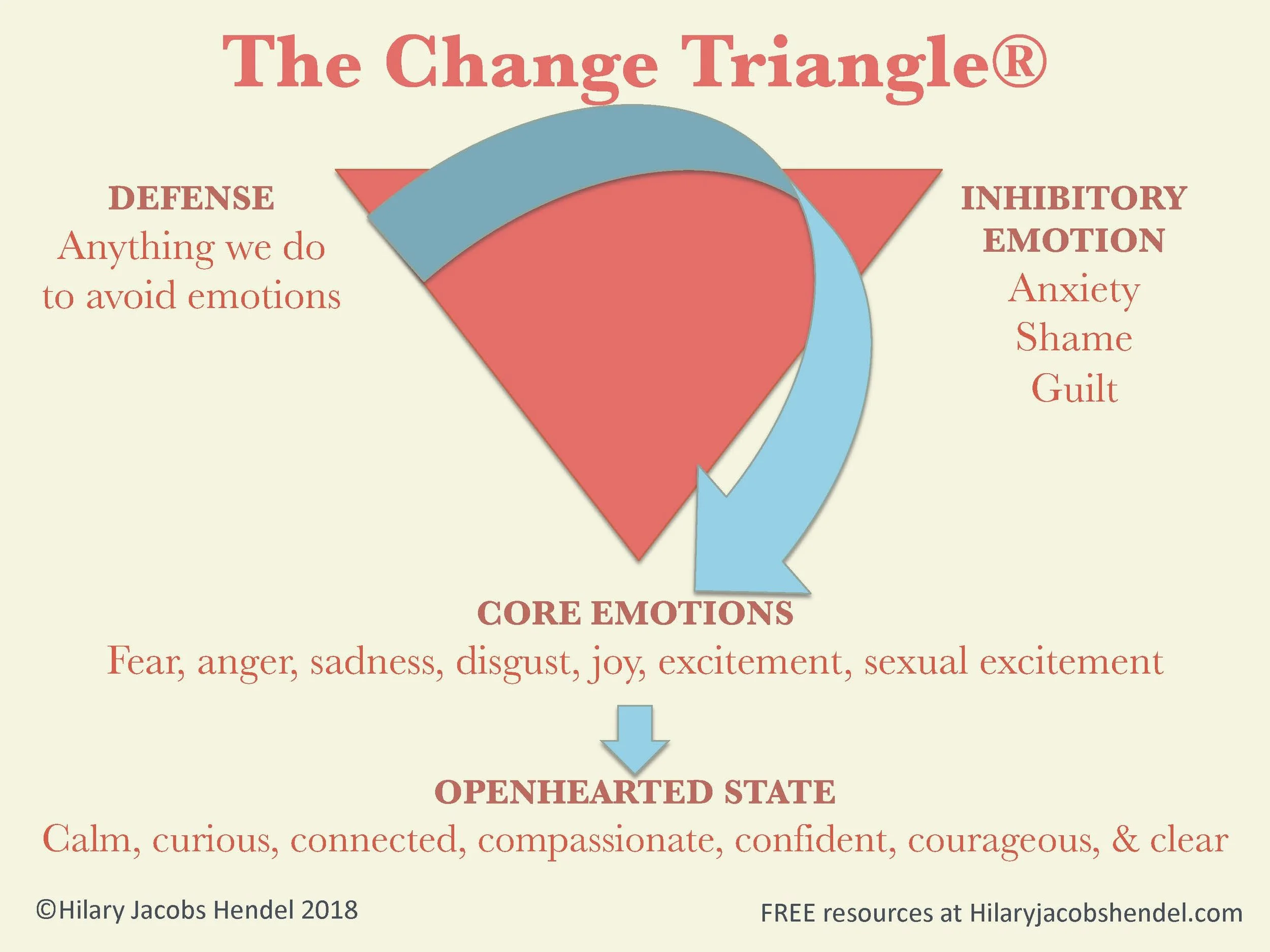 Emotions Education 101 - Fall 2025