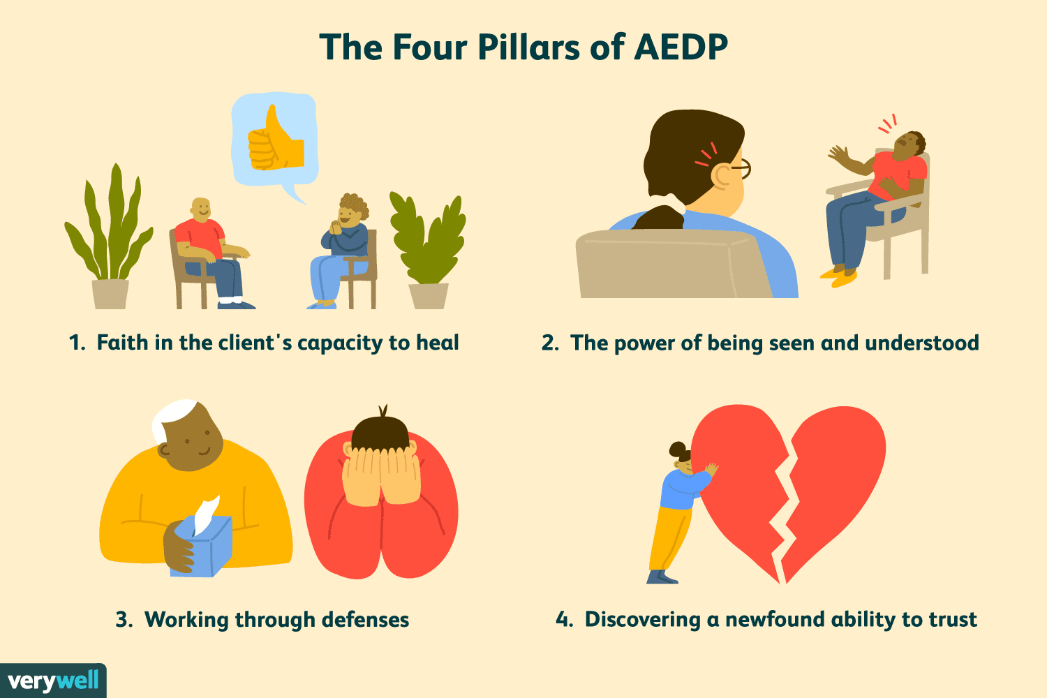 AEDP Experiential - For Clinicians