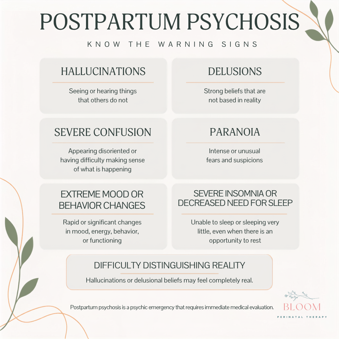 Warning signs of postpartum psychosis including hallucinations, delusions, confusion, paranoia, insomnia, behavior changes, and difficulty distinguishing reality