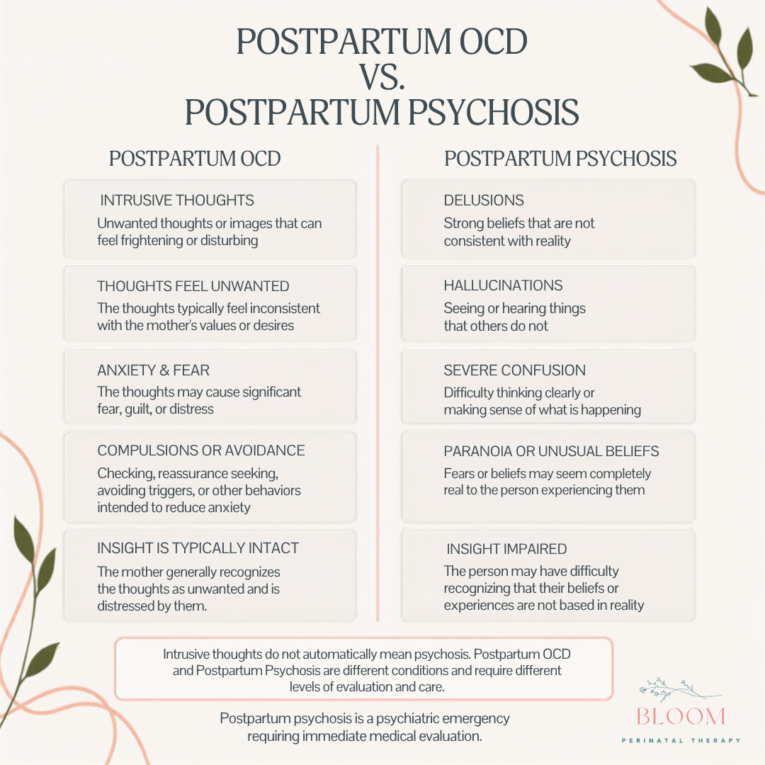 Postpartum OCD vs postpartum psychosis comparison showing differences in intrusive thoughts, delusions, hallucinations, anxiety, compulsions, and insight.