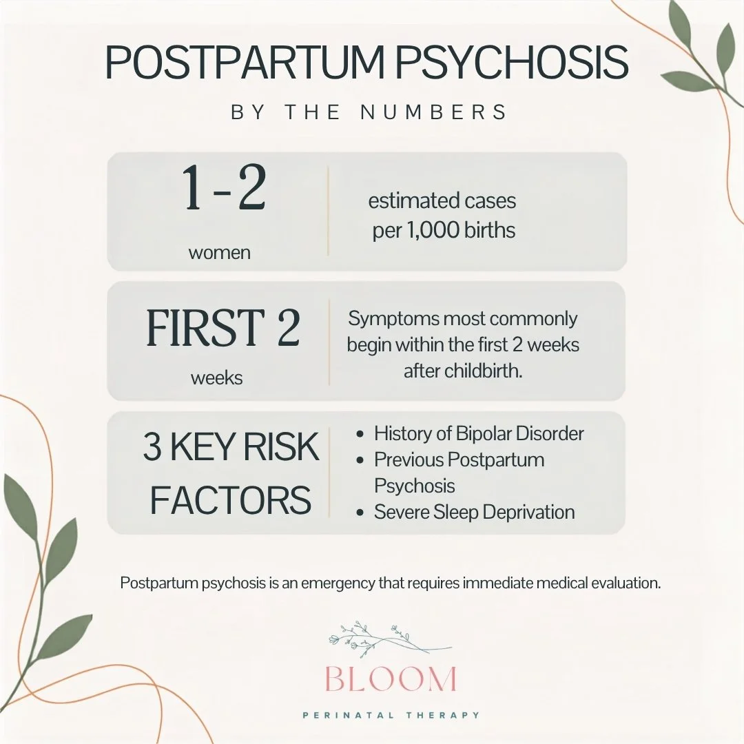 Postpartum Psychosis Statistics