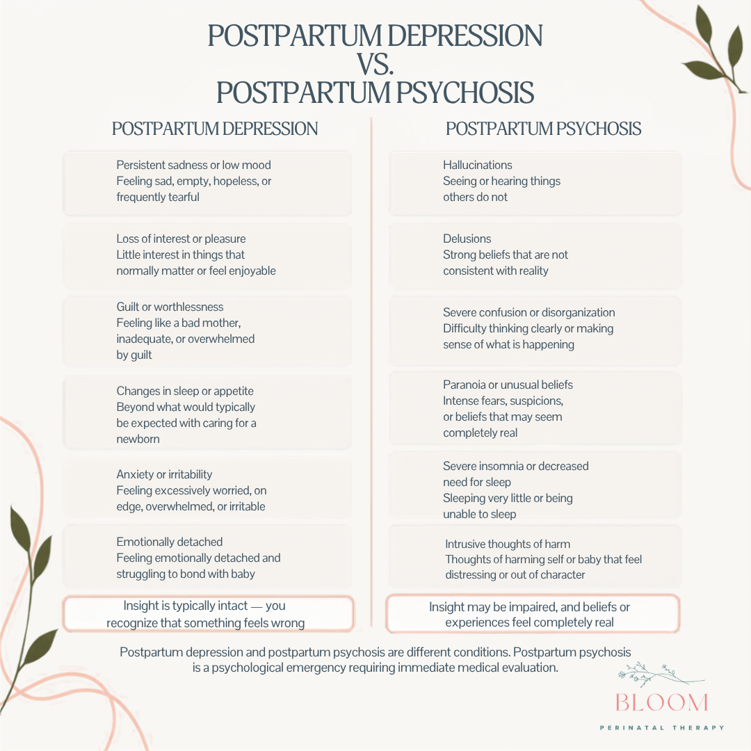 Postpartum depression vs postpartum psychosis comparison showing symptoms, warning signs, and differences in insight.