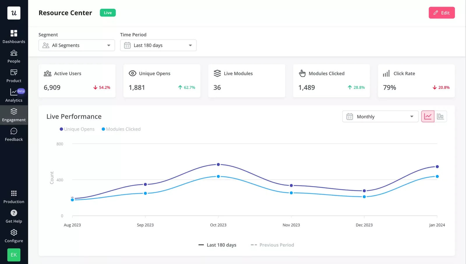 Analytics & Simple Reporting
