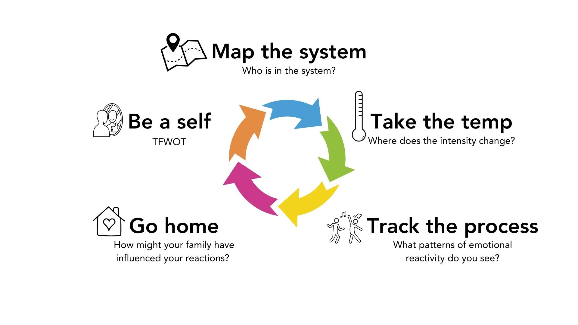 Our Approach — Changeroom