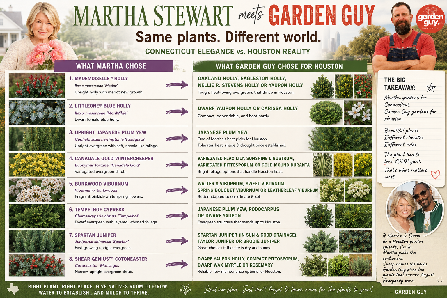 Martha Stewart's Plants vs. What Grows in Houston | Garden Guy