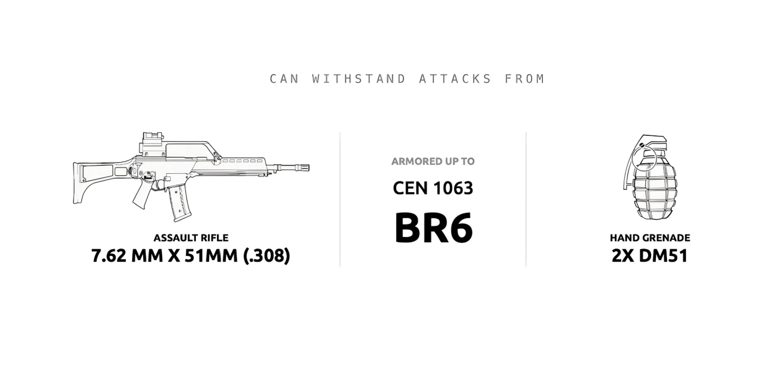 Diagram showing a modern assault rifle, a hand grenade, and text about their specifications and armor protection.