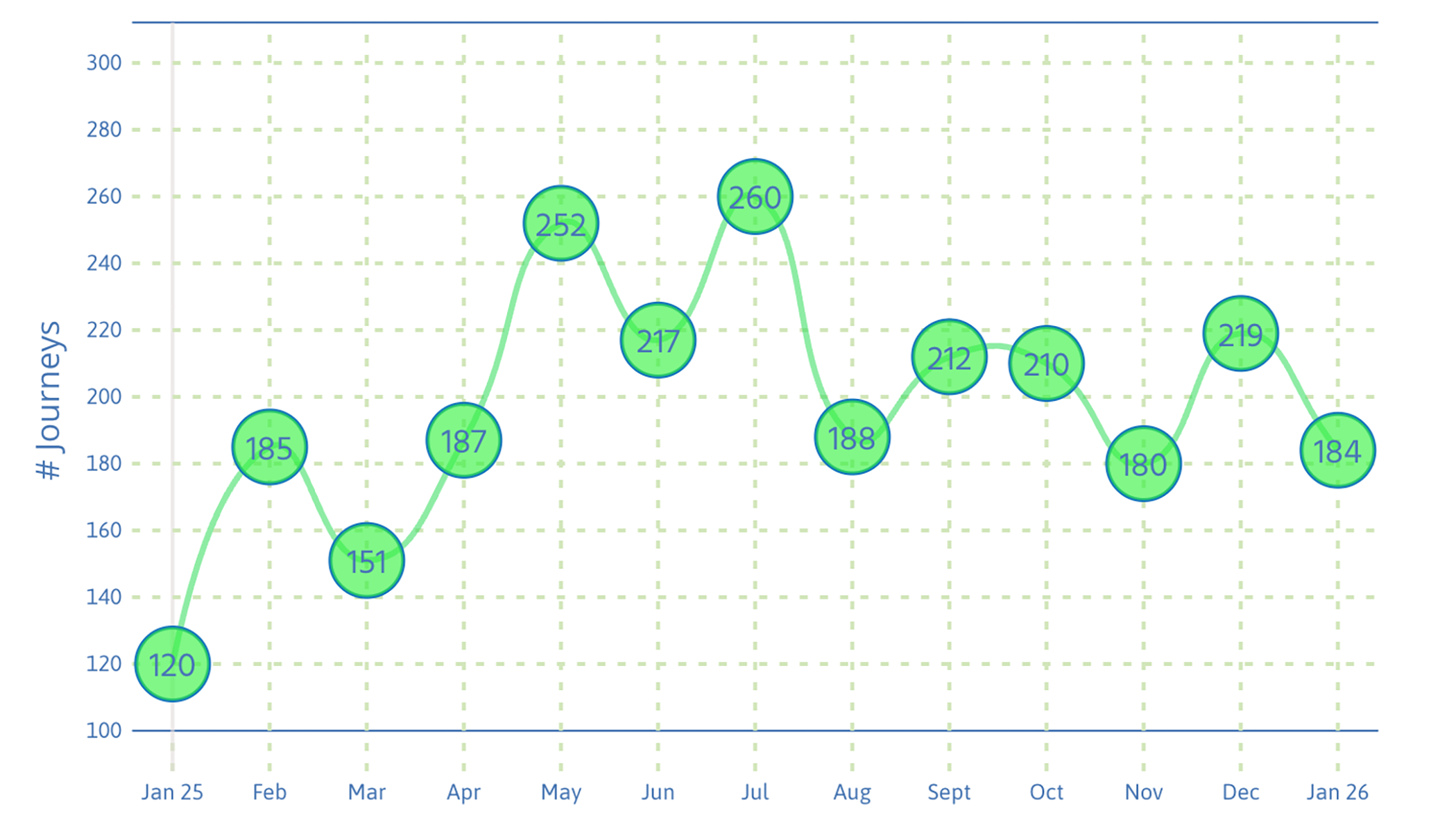 exo fleets uptime reporting