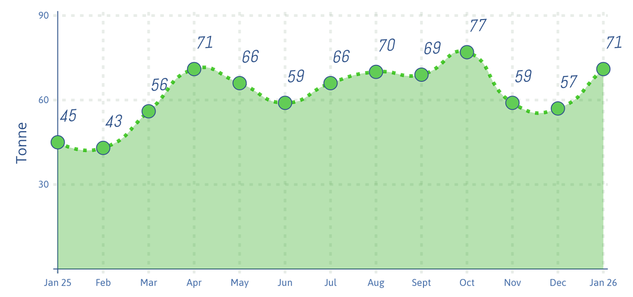 exo fleet co2 saving for fleets