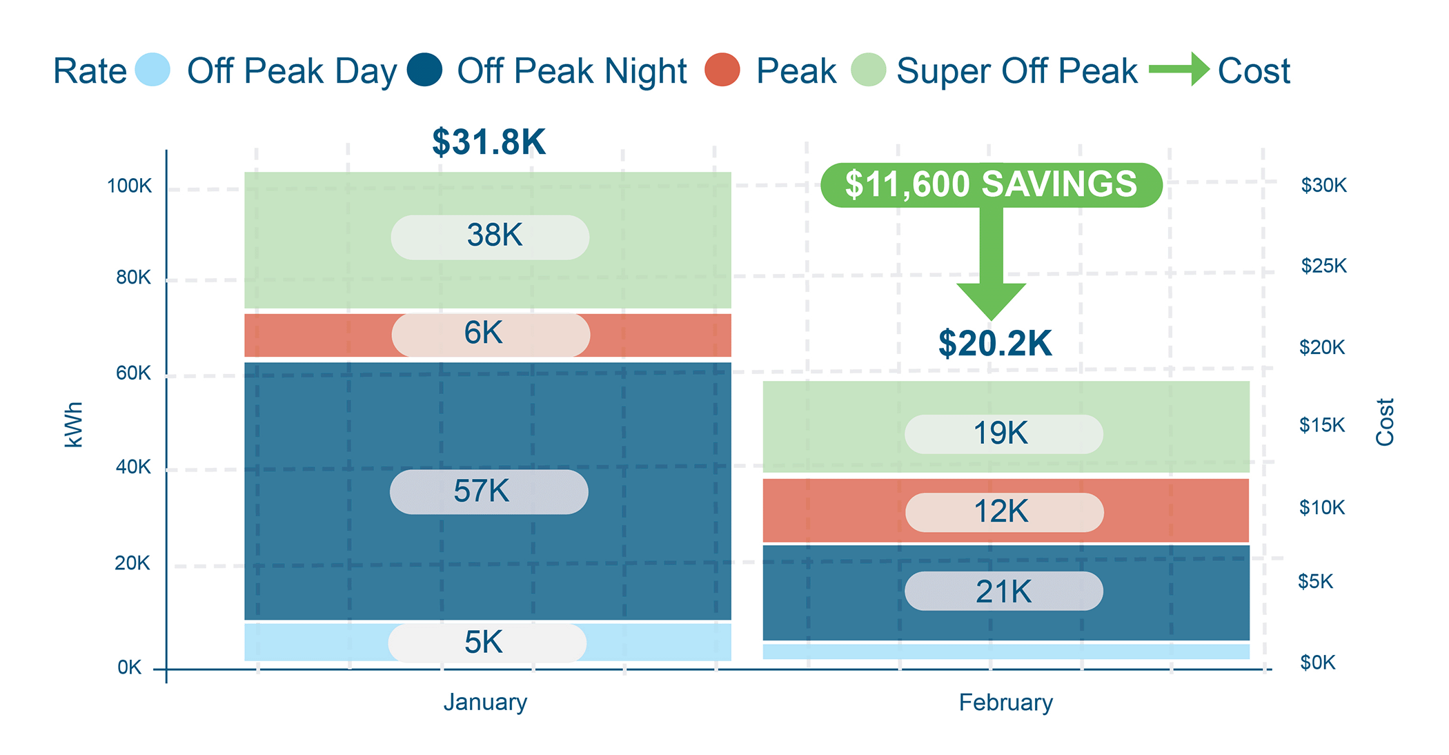 exo fleets cost per mile reporting