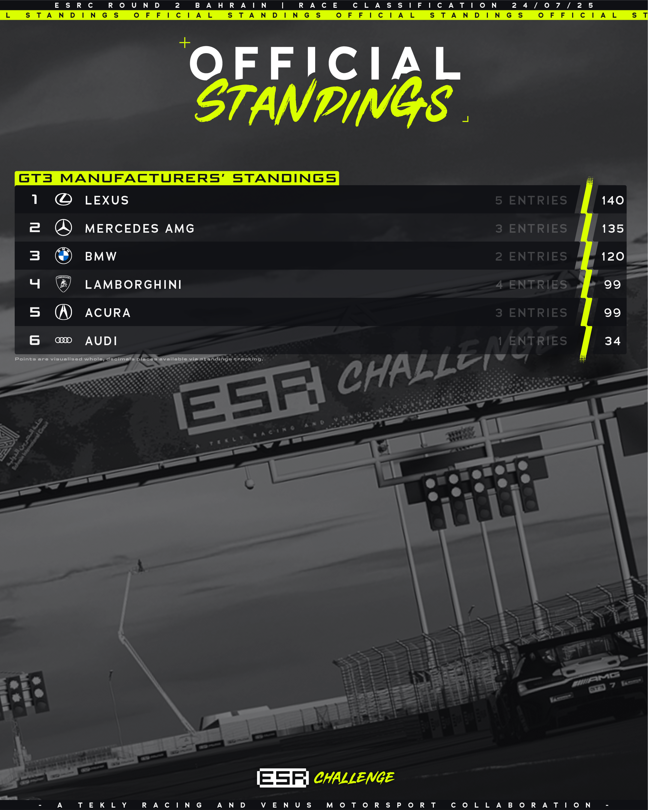 ESRC_R2_STANDINGS_MANUFACTURERS.png