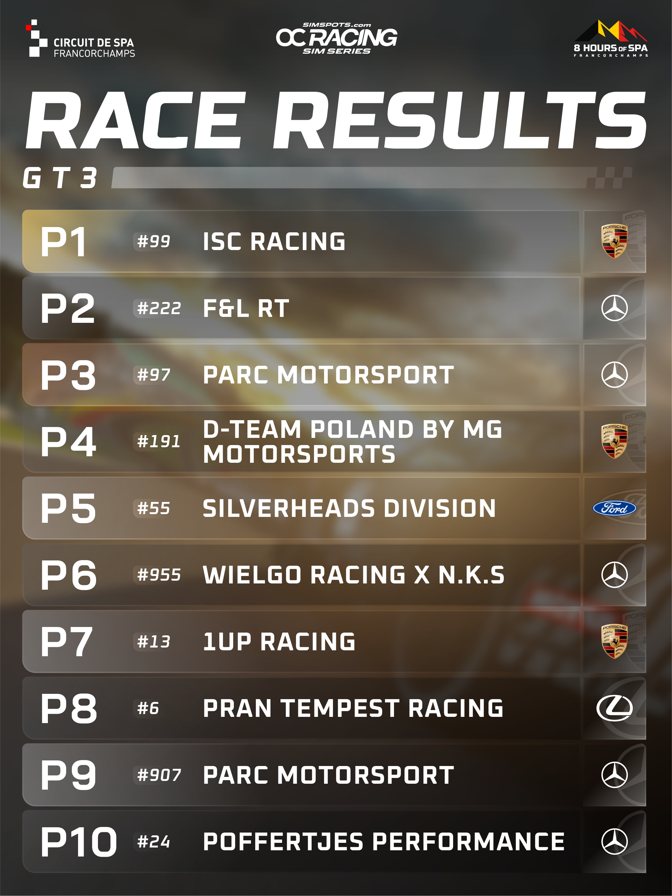 OCSS_RESULTS_GT3_1.png