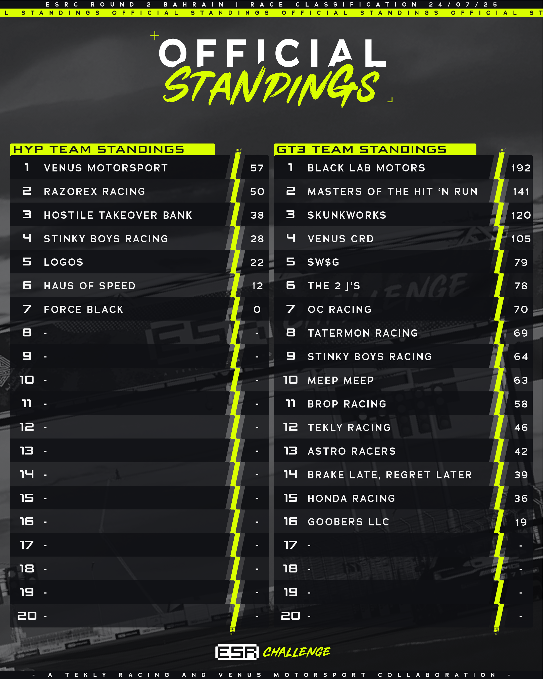 ESRC_R2_STANDINGS_TEAMS.png