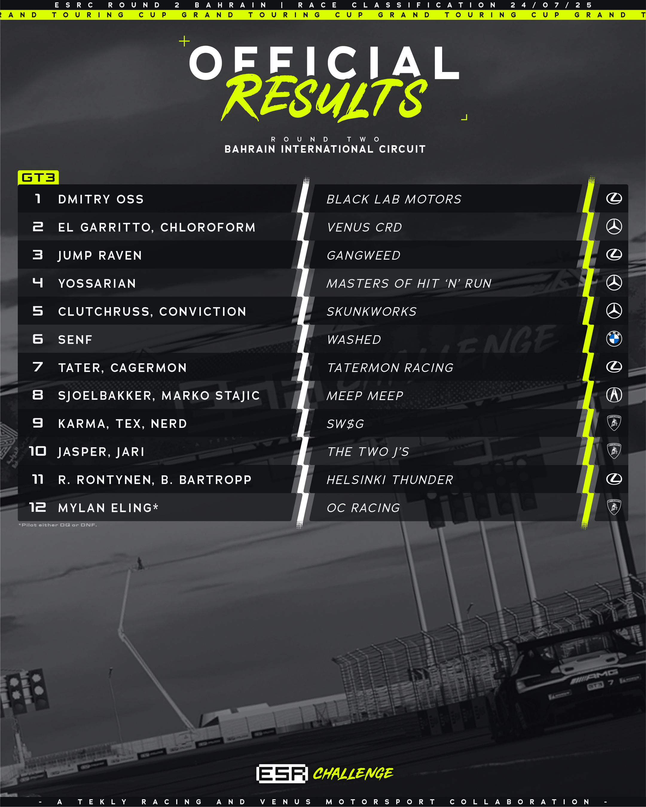 ESRC_R2_Results_GT3_1.png