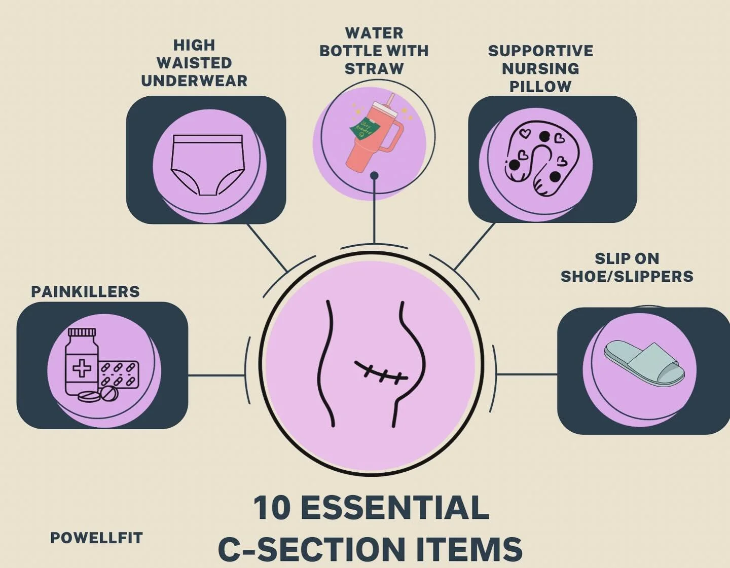 WHAT WAS YOUR ESSENTIAL C-SECTION ITEM? 💛
Let&rsquo;s build the ultimate recovery kit together!

I popped a few favourites into the image, but honestly&hellip; the list could be endless.
So tell me &mdash; what saved your sanity after your C-section