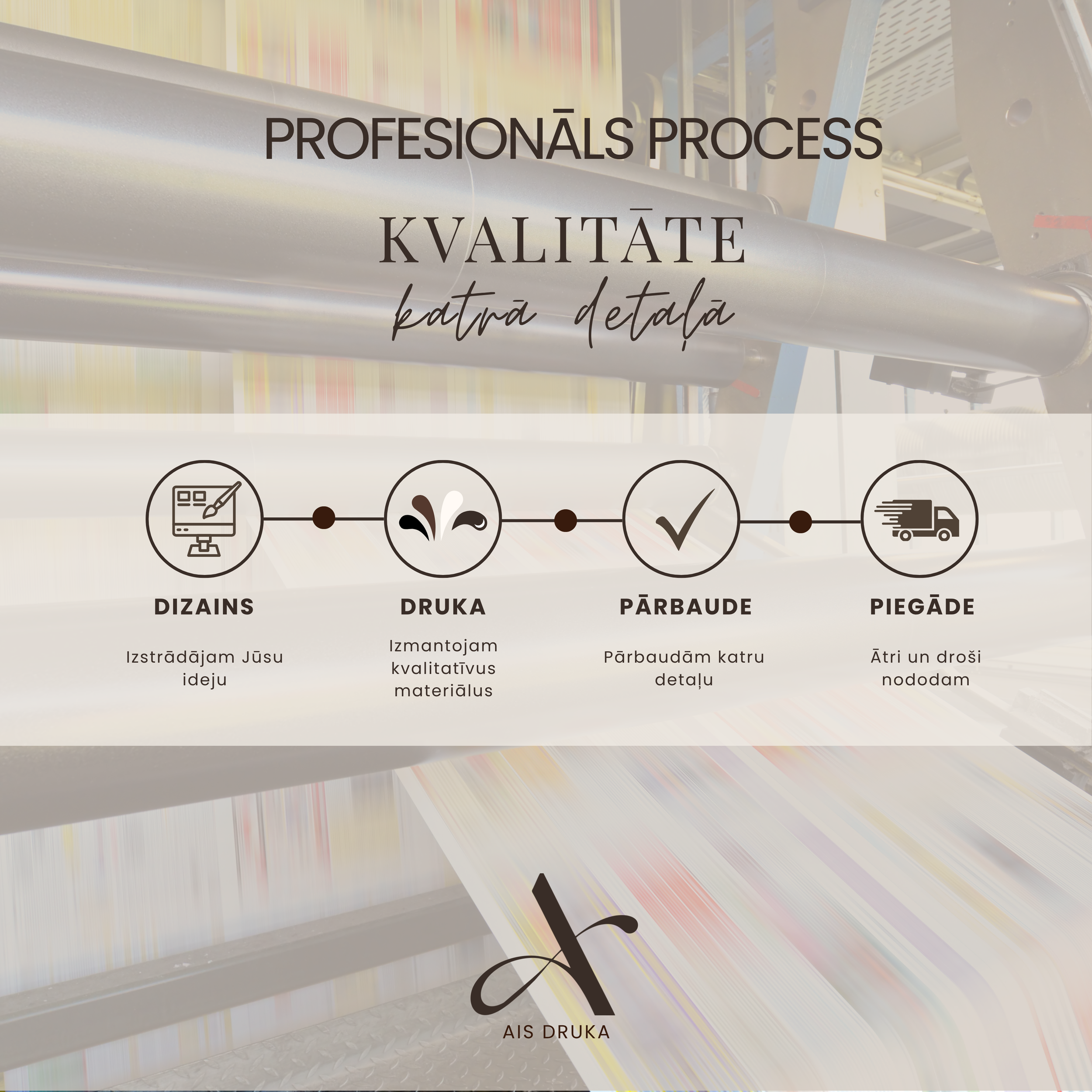 Profesionāls drukas process – kvalitāte katrā detaļā