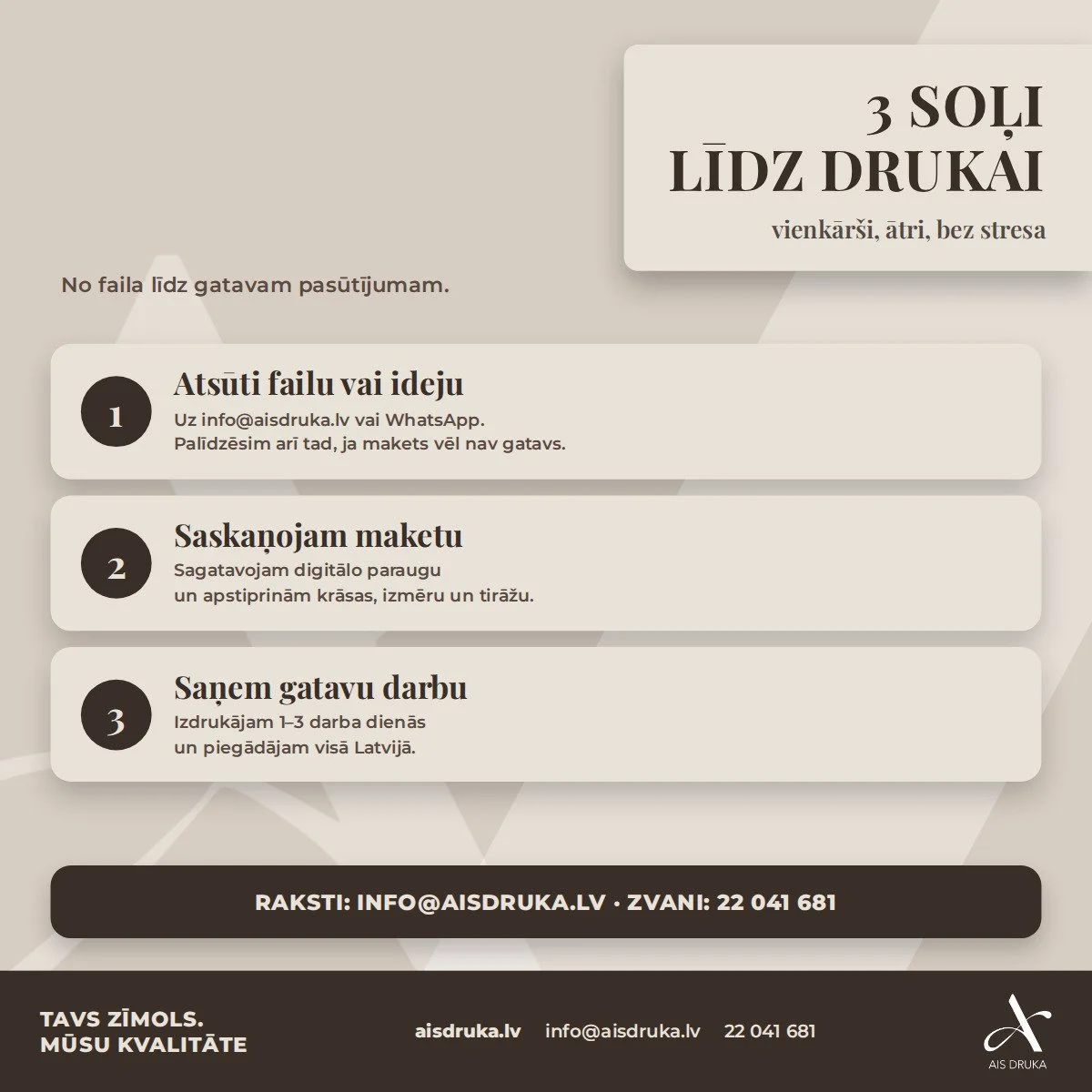 Kā notiek pasūtījums AIS Druka? Tikai 3 soļi.