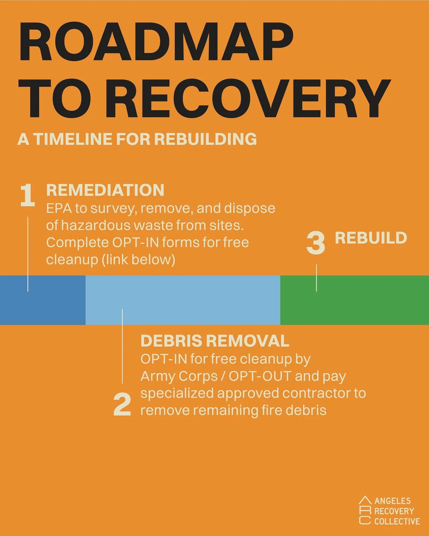 📢 The Road to Recovery: What&rsquo;s Next and How We Can Help

We know this process is exhausting, but momentum is building. With cleanup underway and recovery moving forward, now is the time to organize, advocate, and plan for what&rsquo;s ahead.

