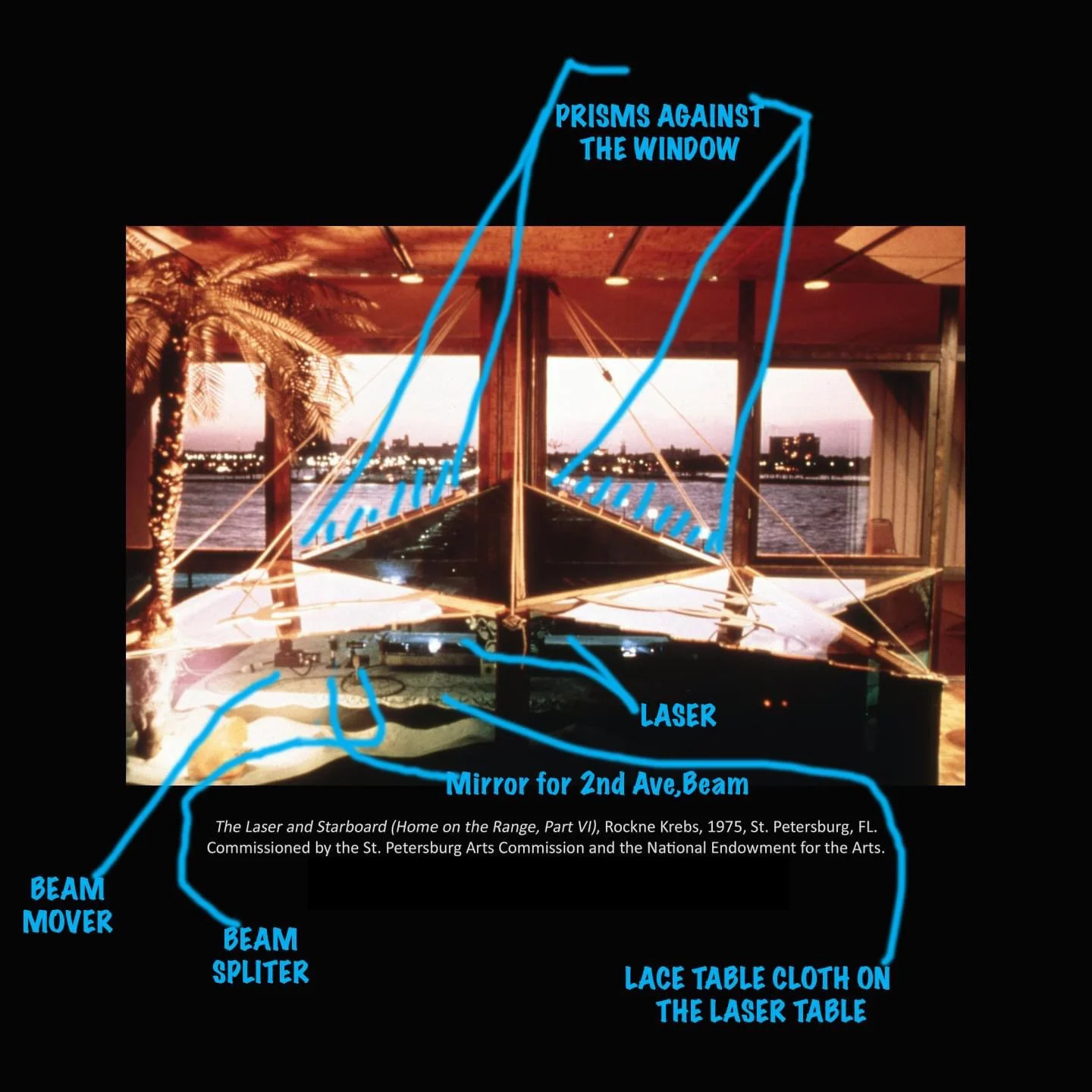 Diagram of Starboard by Glenn Anderson, 2022