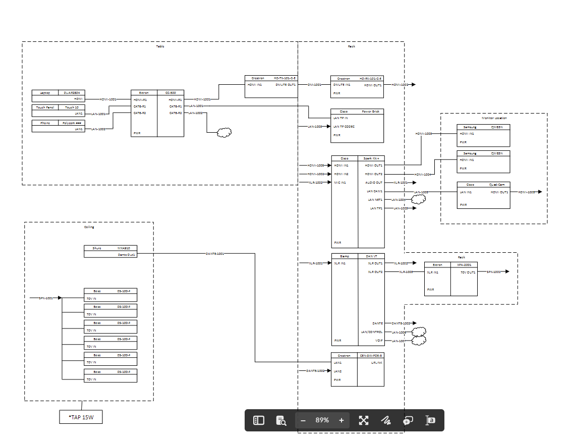 A detailed network diagram showing connections between various electronic devices, including monitors, computers, and audio equipment, with labels and cable types.
