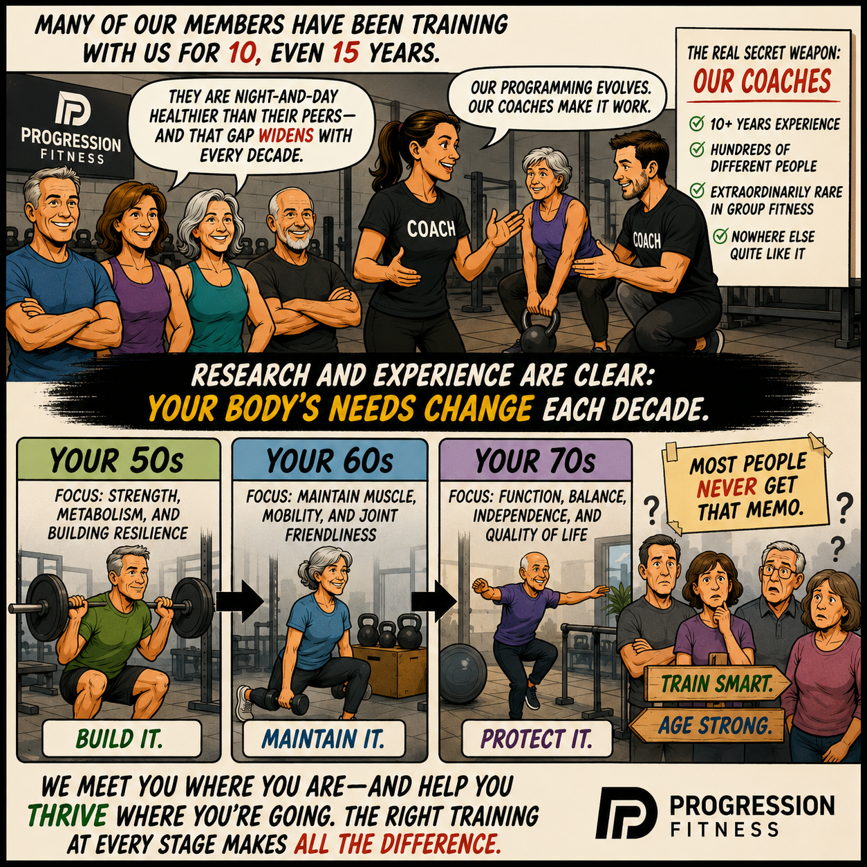 Train Your Age