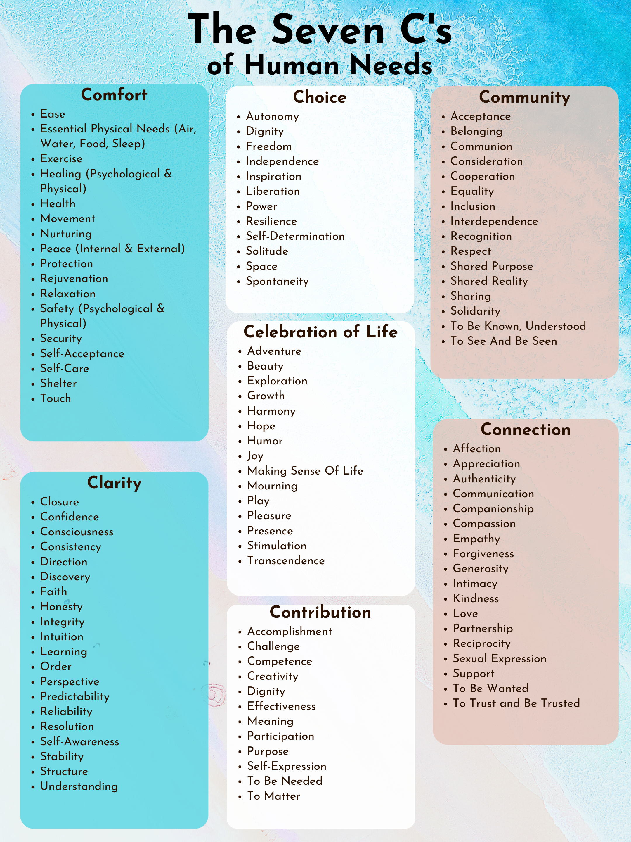 Seven C's_ Updated Version _ 2024(1).png