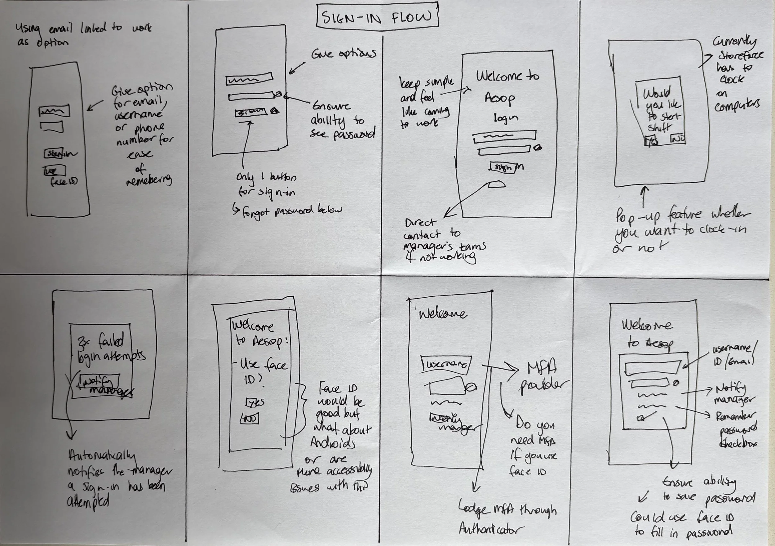 Hand-drawn flowchart sketches illustrating a sign-in process for an app, including options for email, phone, and face ID, with notes on security features, user prompts, and MFA onboarding.