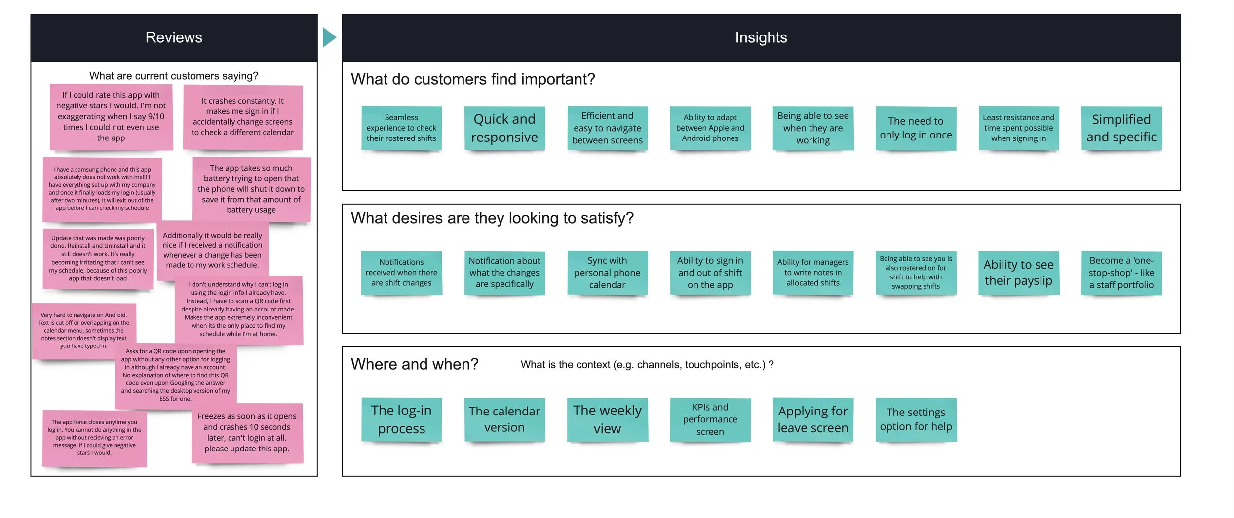 A digital feedback and insights dashboard with three sections: Reviews with pink sticky notes, Insights with blue sticky notes, and a section with purple sticky notes. The Reviews section asks about current customer feedback, the Insights section highlights important features and desires, and the purple section describes app performance issues and troubleshooting tips.