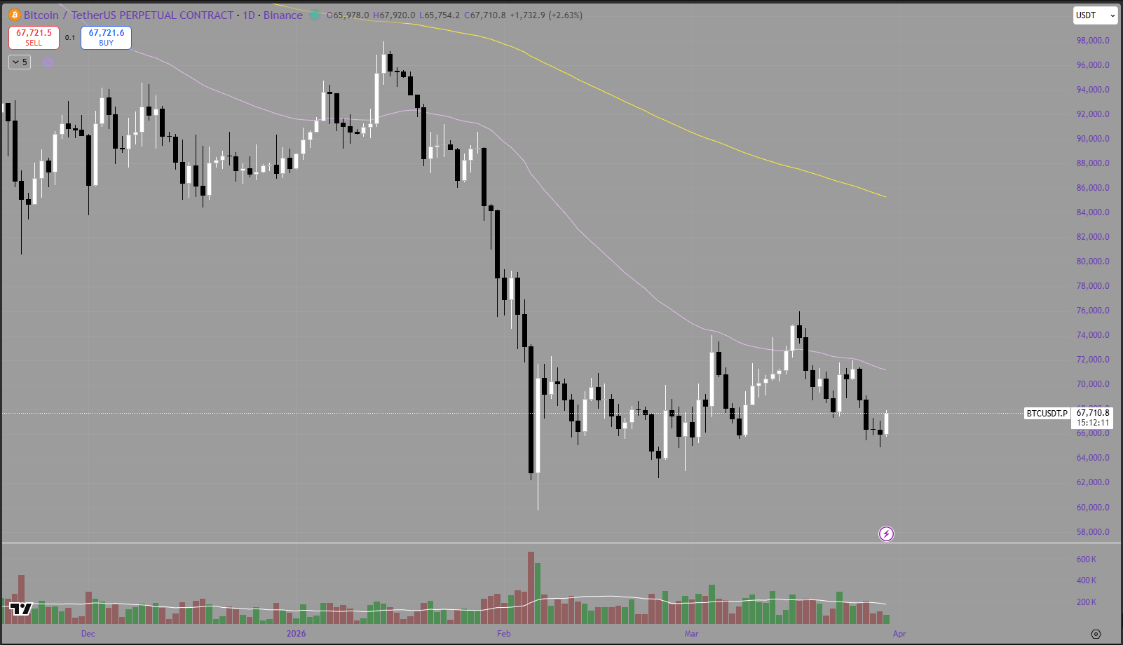 Weekly Bitcoin Price Analysis &amp; Forecasts23rd March - 29th March 2026