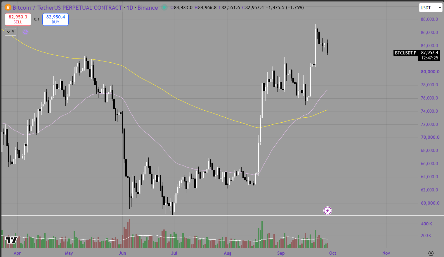 Bitcoin Weekly Market Map: 28 September – 4 October 2026