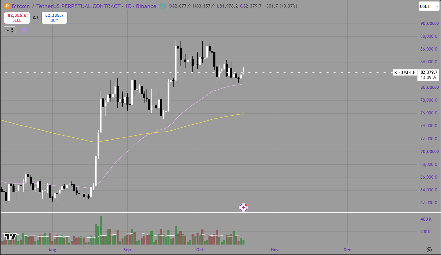 Bitcoin Weekly Market Map: 19–25 October 2026