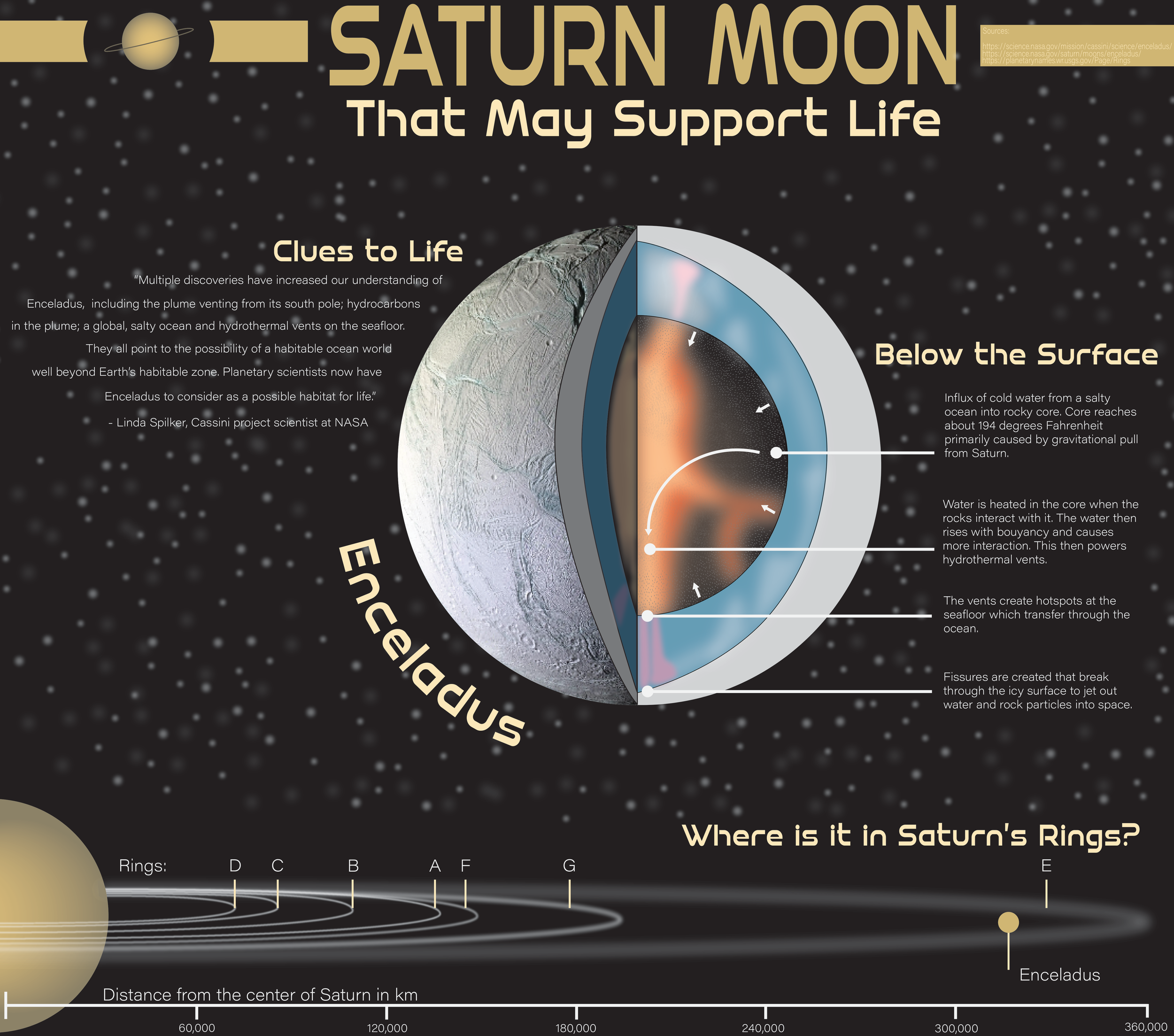 Project02 Location copy.png