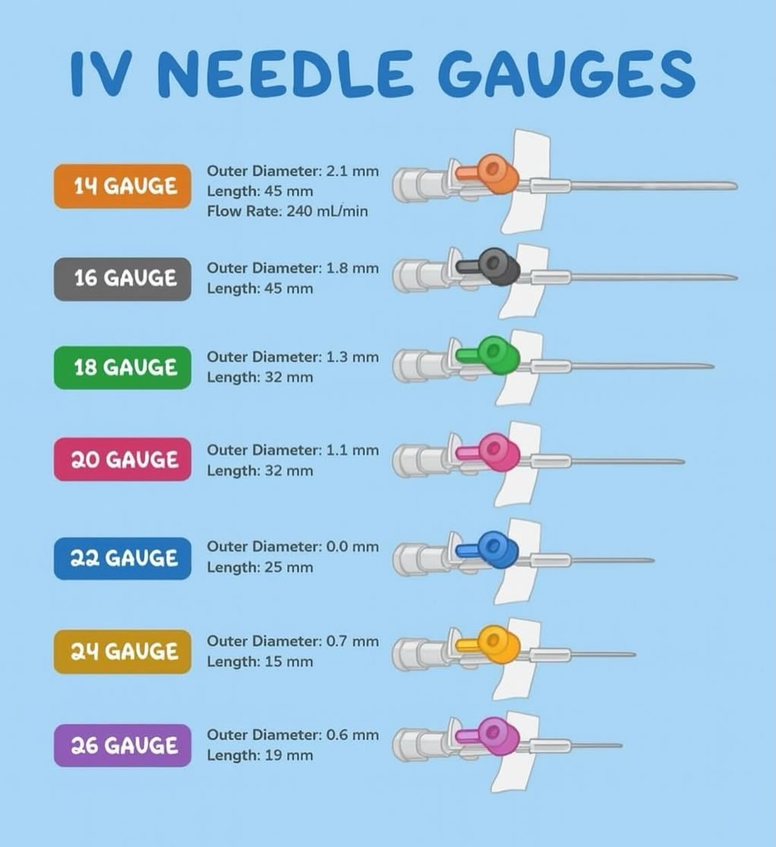 #EMSLife
#EMT
#Paramedic
EMR
FirstResponder
PreHospitalCare
SavingLives
MedicMindset
EMSStrong
AmbulanceLife
FieldMedicine