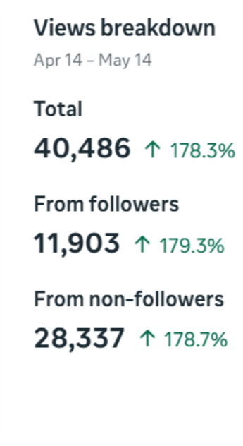 Instagram Reels Growth