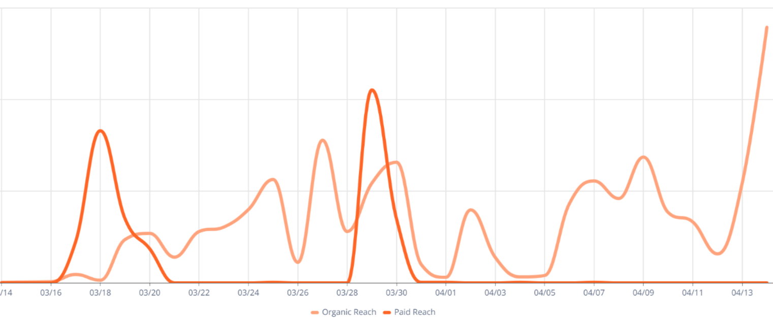 Organic Instagram Growth