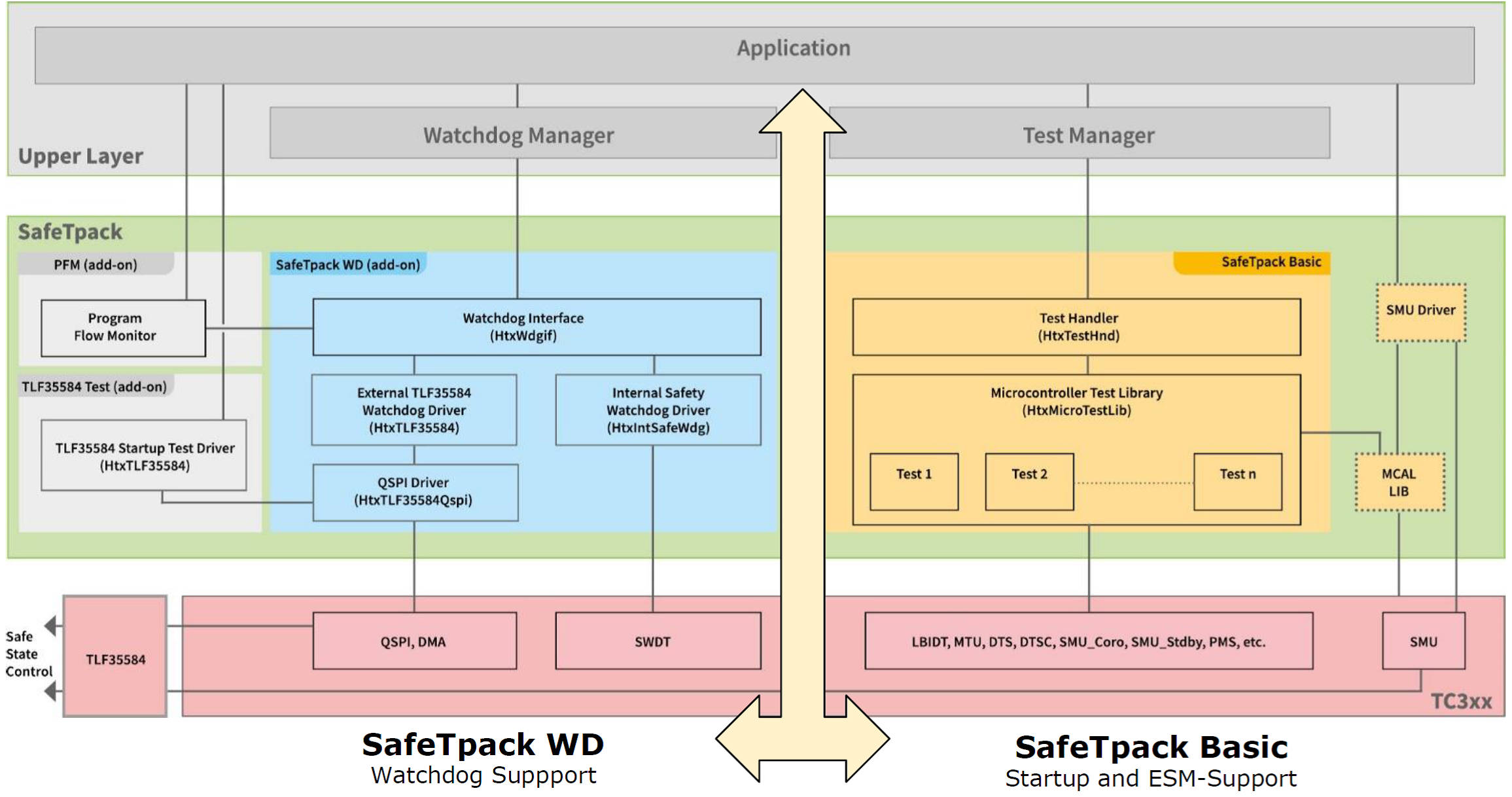 SOFTWARE — Hitex US
