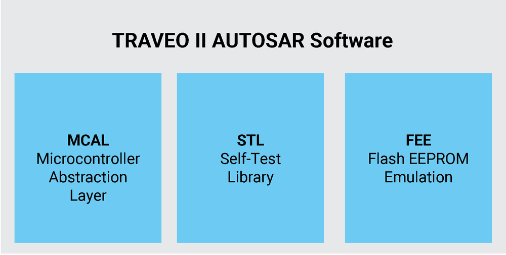 SOFTWARE — Hitex US