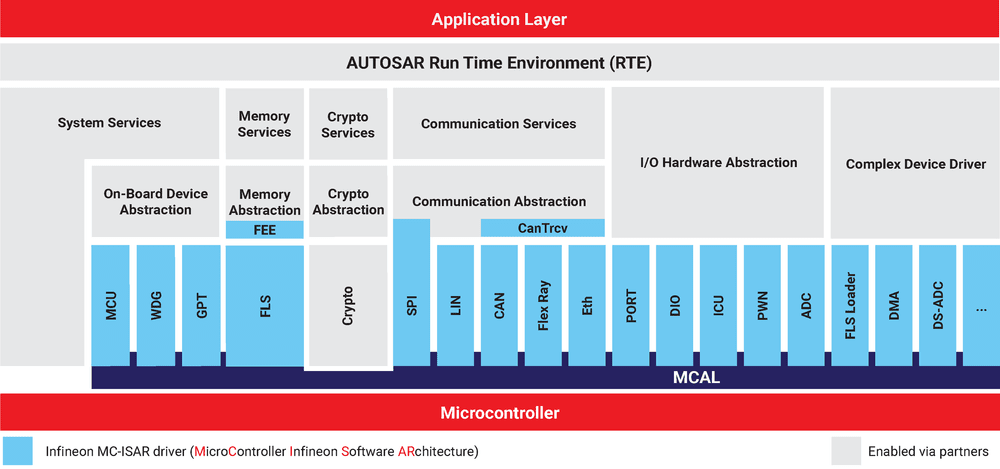 SOFTWARE — Hitex US