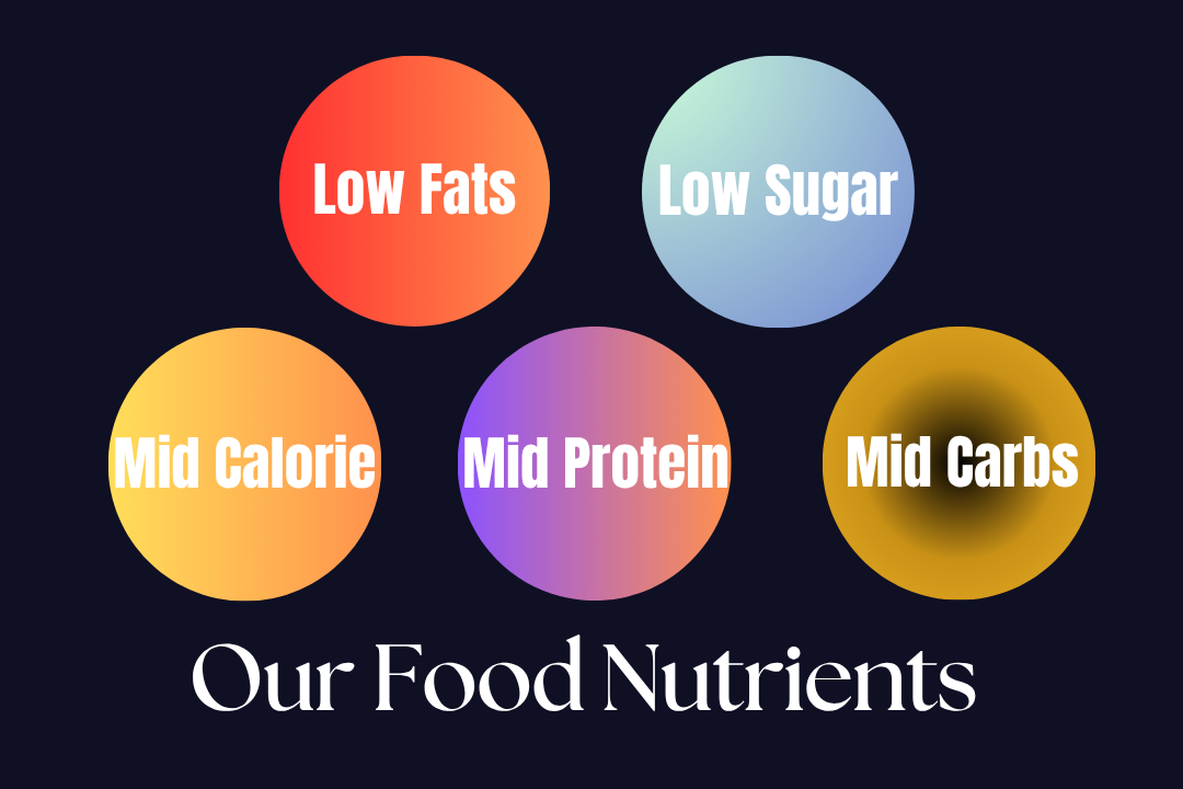 No. 1 Nutrition
