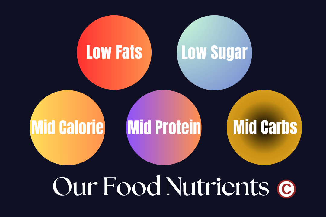 No. 1 Nutrition