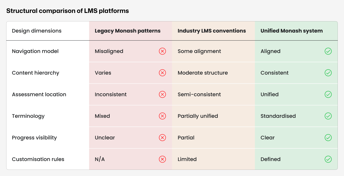 A comparison chart of LMS platforms