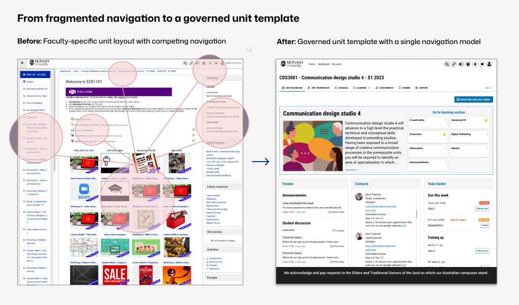 Comparison of before and after navigation on Monash LMS