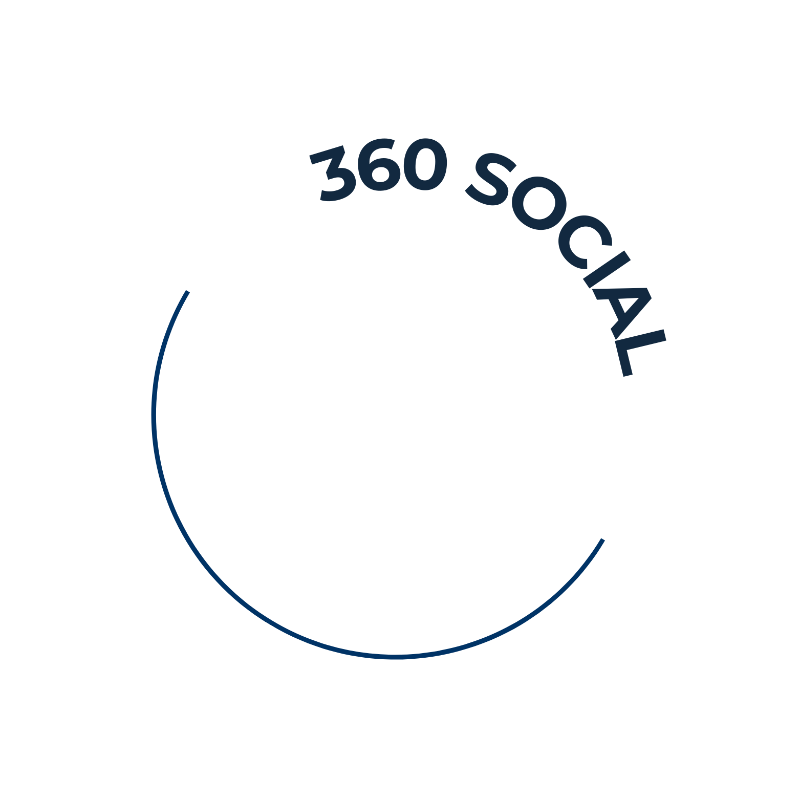 A circular graphic illustrating 360 degrees, labeled '360 SOCIAL' at the top.