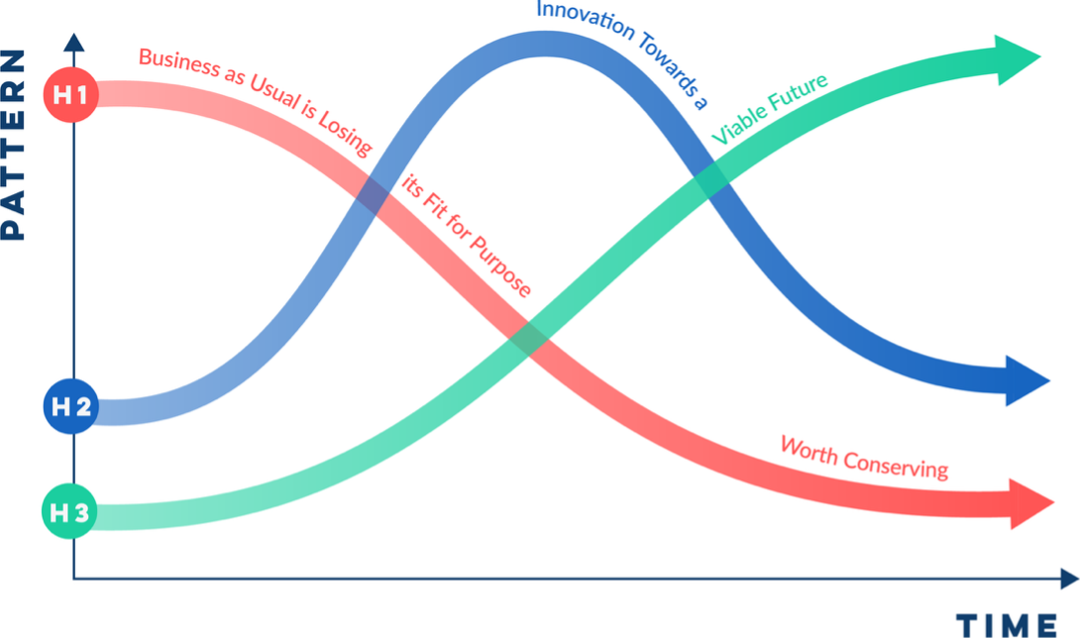 The future in the present