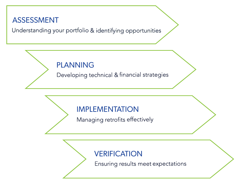 Planning your East LA retrofit