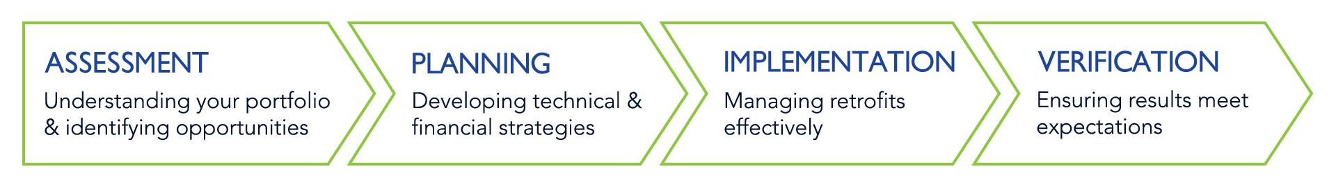 Planning your East LA retrofit