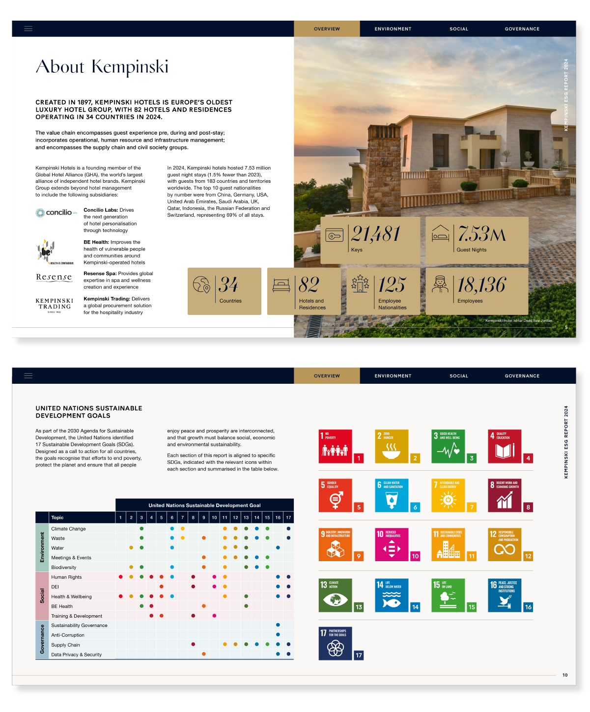 Kempinksi mockups_Spreads.png