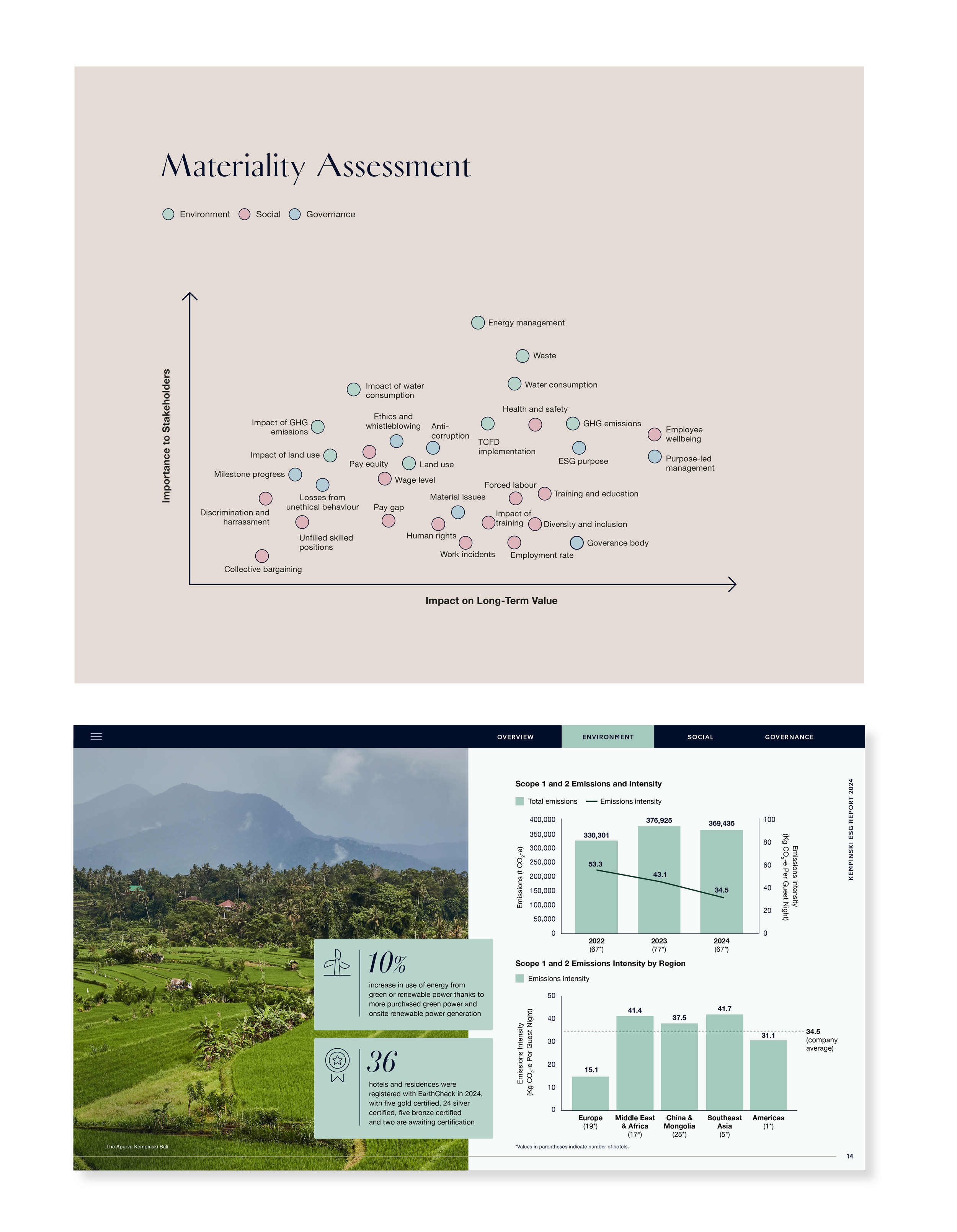 Kempinksi mockups_Materiality matrix.png