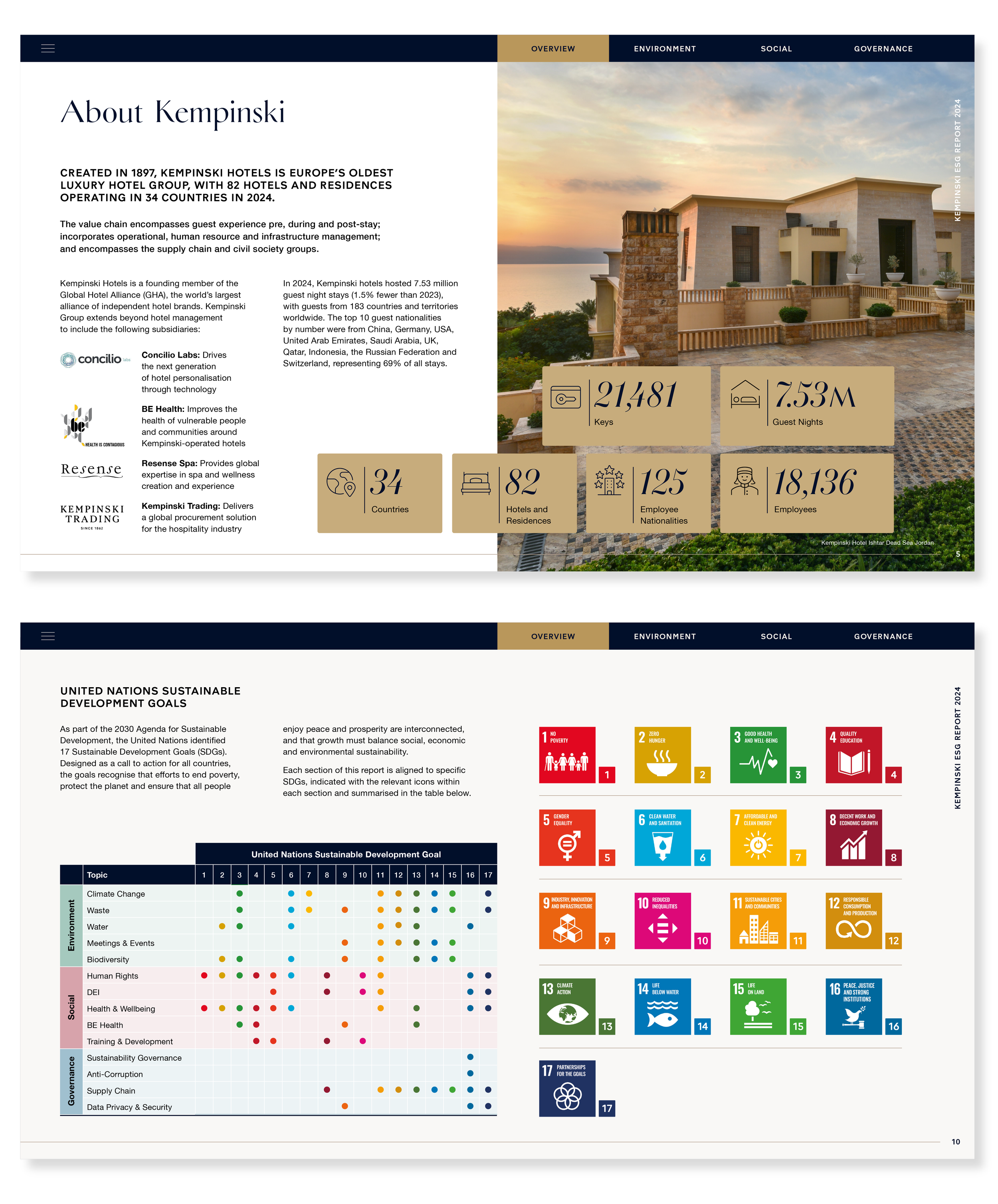 Kempinksi mockups_Spreads.png