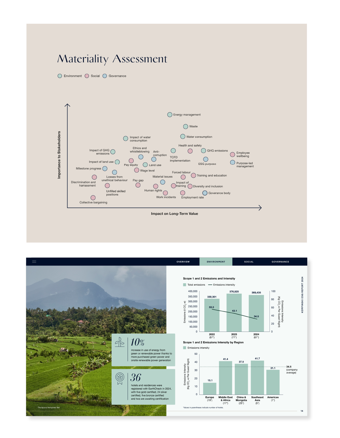 Kempinksi mockups_Materiality matrix.png